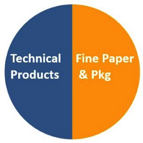 Pie-chart-overview